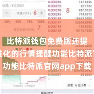 比特派钱包免费版还提供了个性化的行情提醒功能比特派官网app下载