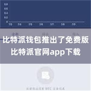 比特派钱包推出了免费版比特派官网app下载