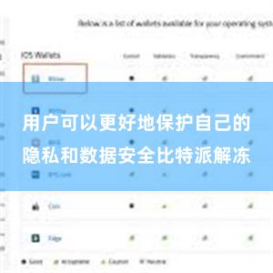 用户可以更好地保护自己的隐私和数据安全比特派解冻